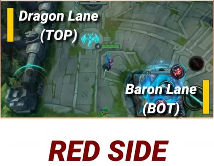 Wild Rift MAP Guide Red side