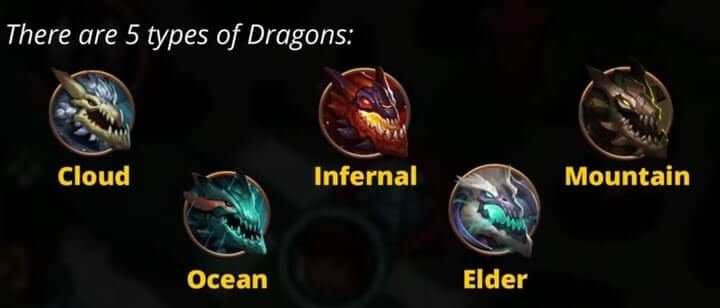 Wild Rift Map Guide There are 5 types of Dragons